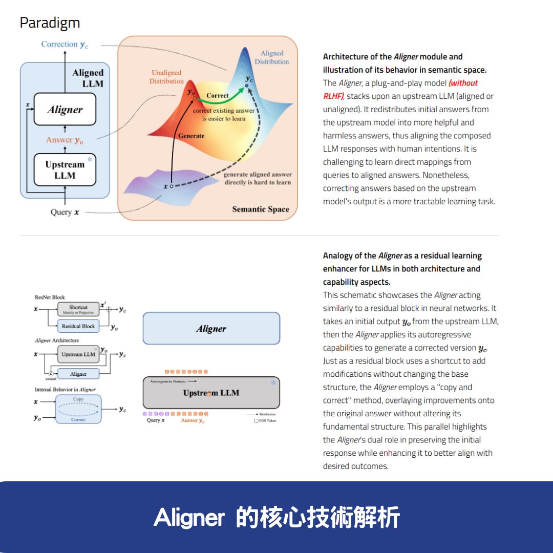 Aligner 的核心技術解析