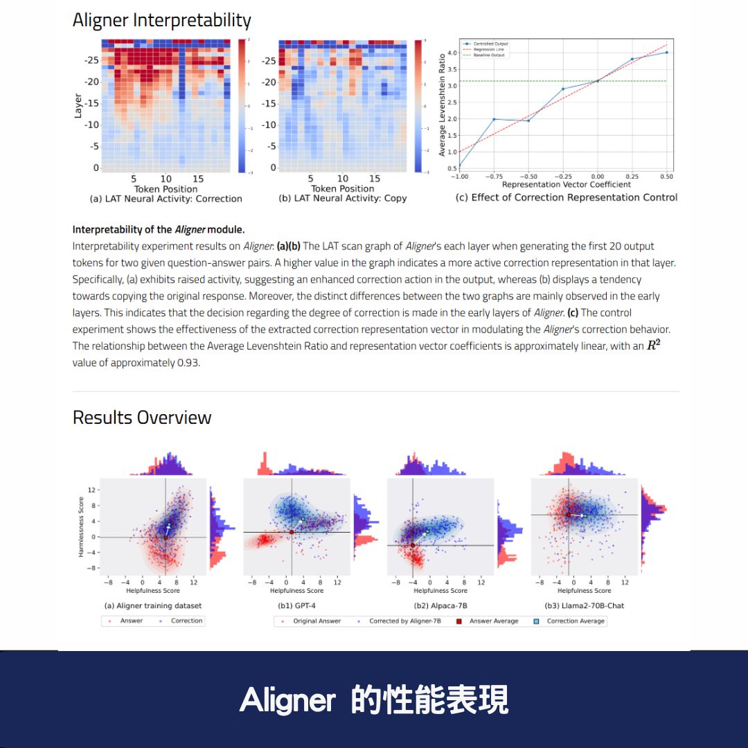 Aligner 的性能表現