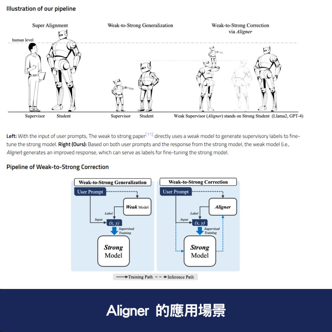 Aligner 的應用場景