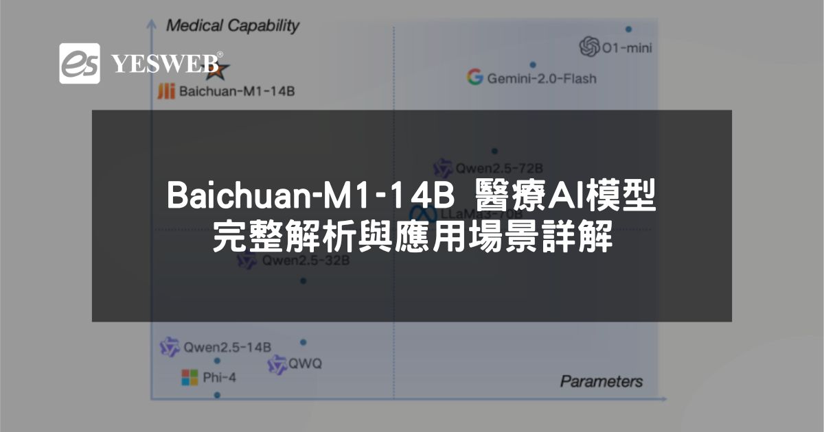 閱讀更多文章 Baichuan-M1-14B 醫療 AI 模型完整解析與應用場景詳解