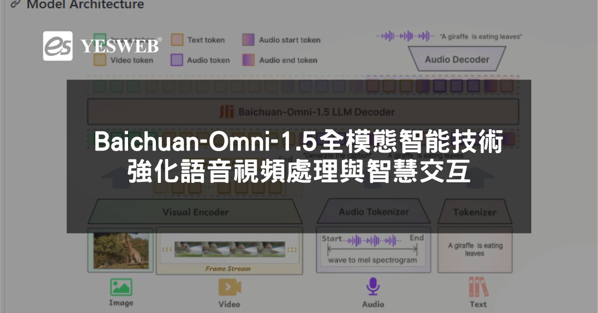 閱讀更多文章 Baichuan-Omni-1.5 AI 全模態智能技術完整指南 強化語音視頻處理與智慧交互