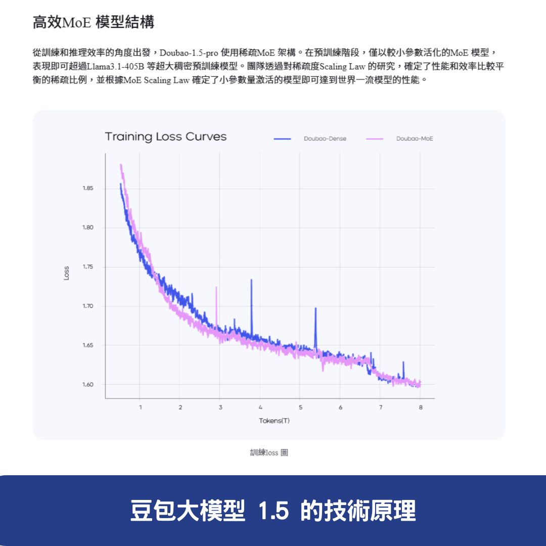 豆包大模型 1.5 的技術原理