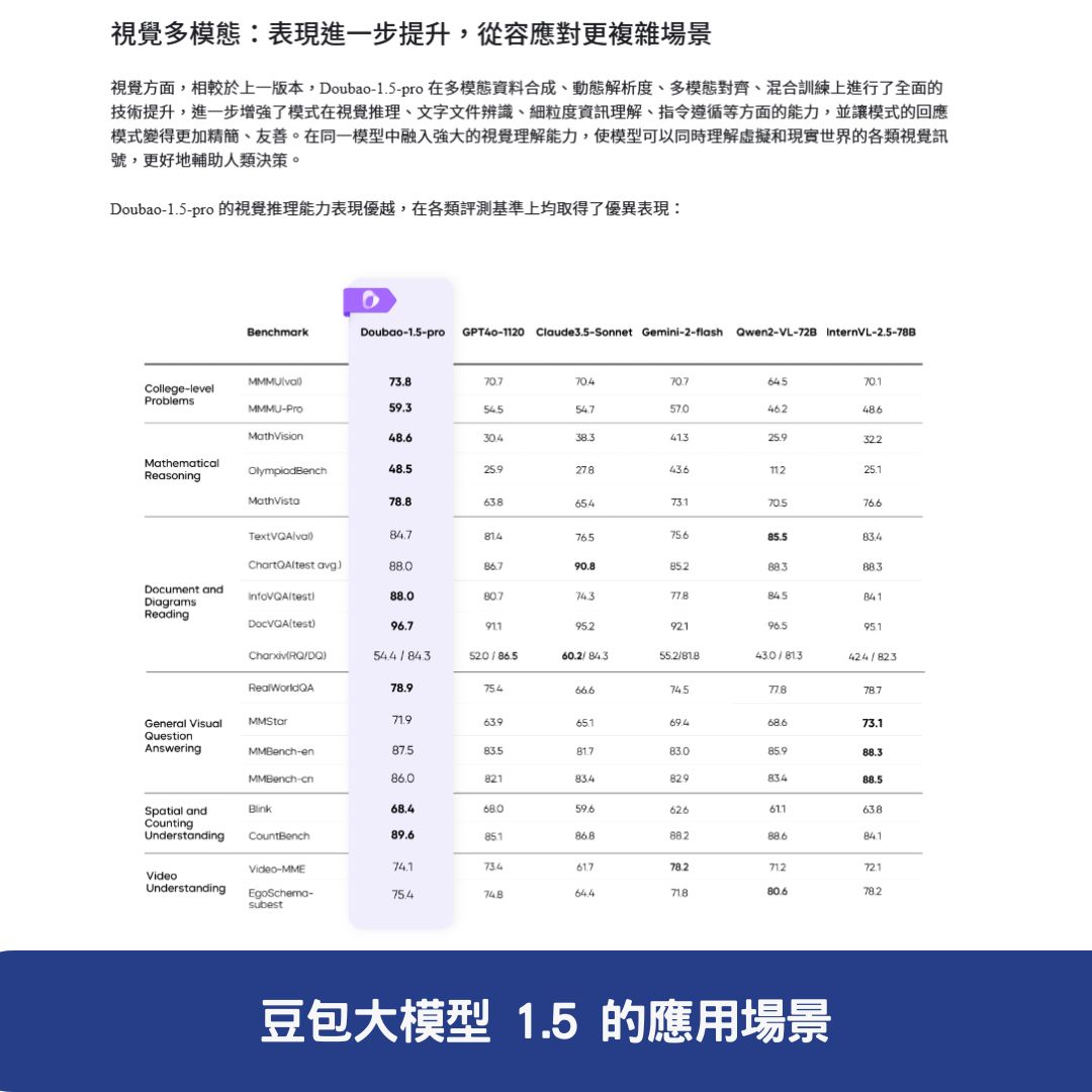 豆包大模型 1.5 的應用場景