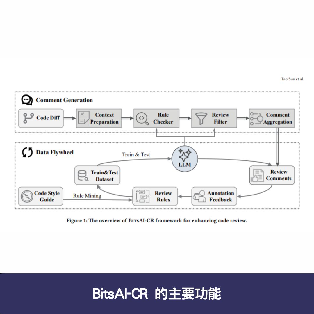 BitsAI-CR 的主要功能