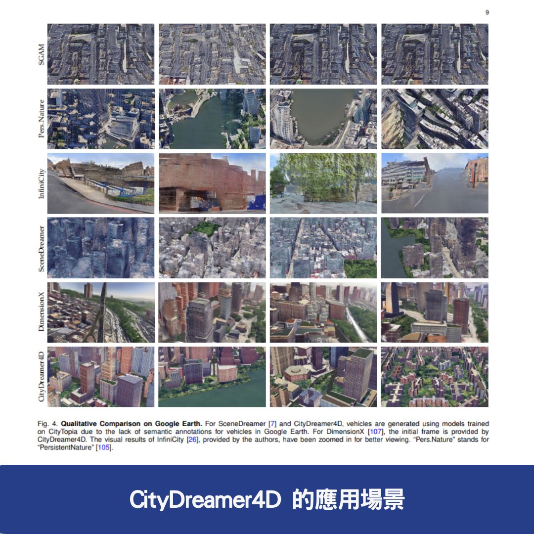 CityDreamer4D 的應用場景