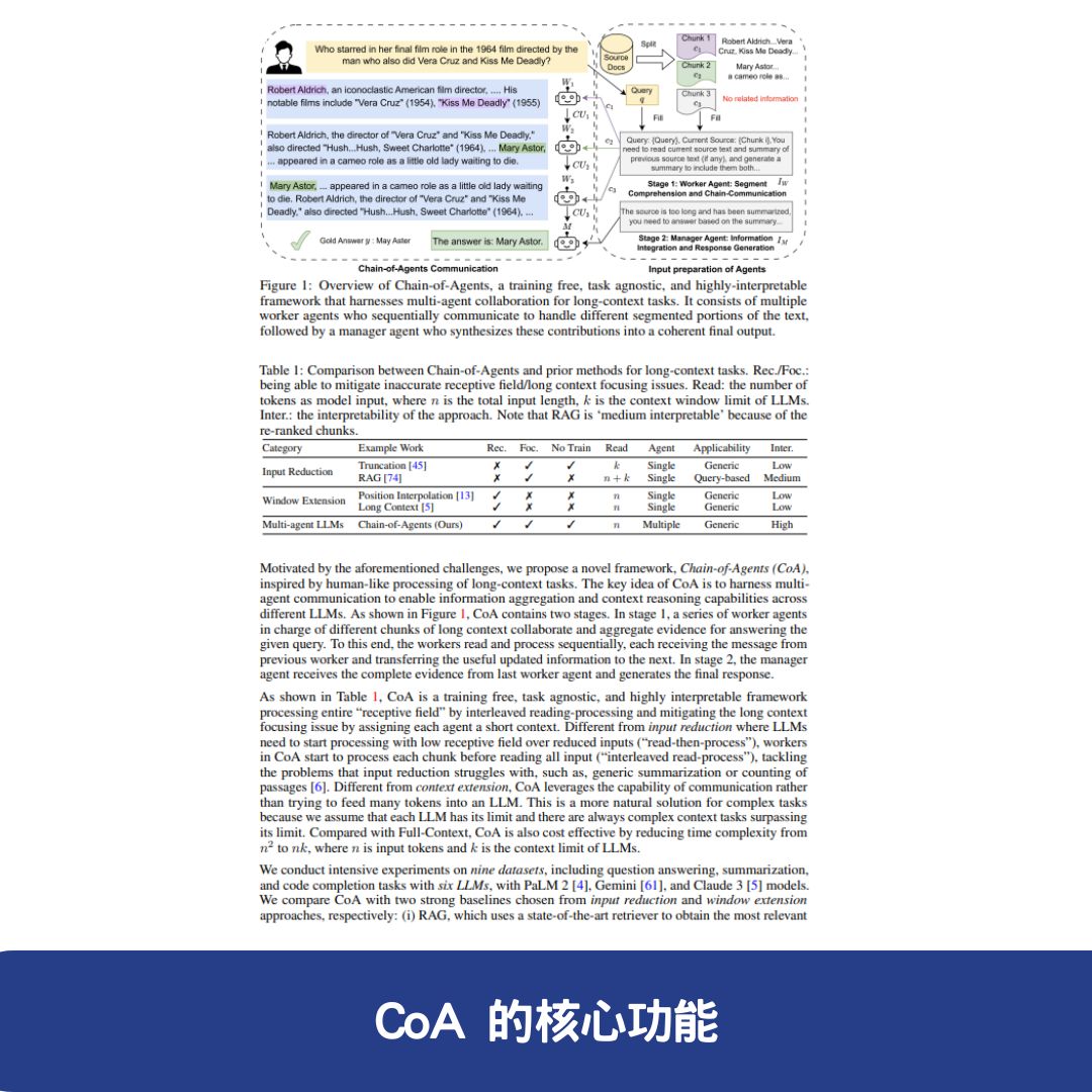 CoA 的核心功能