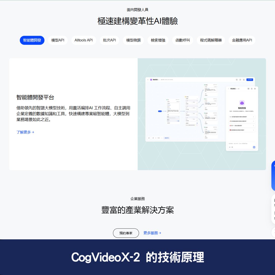 CogVideoX-2 的技術原理