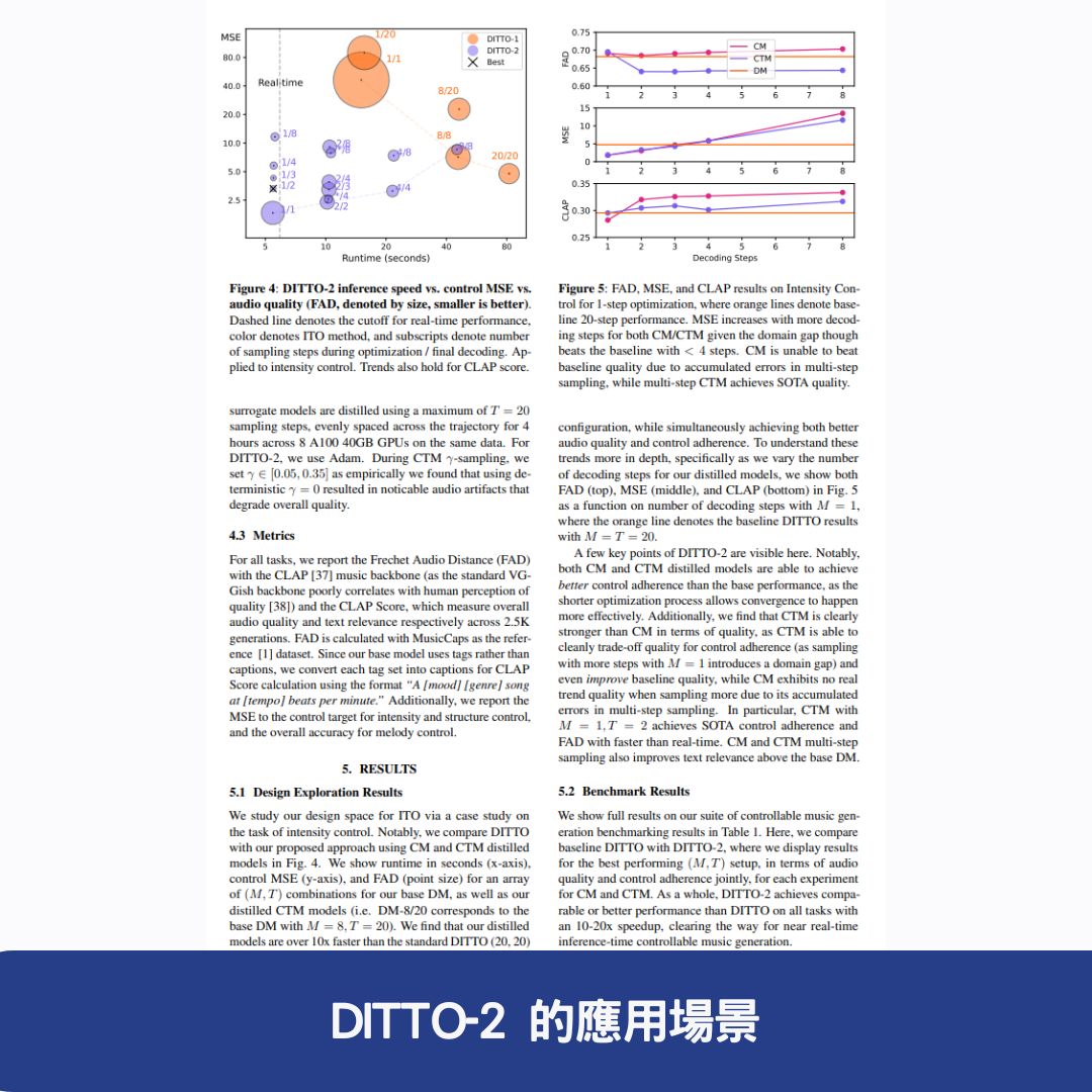 DITTO-2 的應用場景