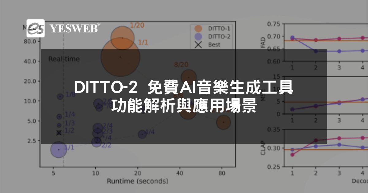 閱讀更多文章 DITTO-2 免費 AI 音樂生成工具功能解析與應用場景