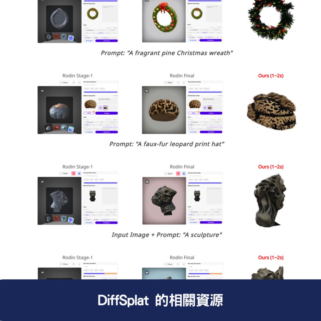 DiffSplat 的相關資源