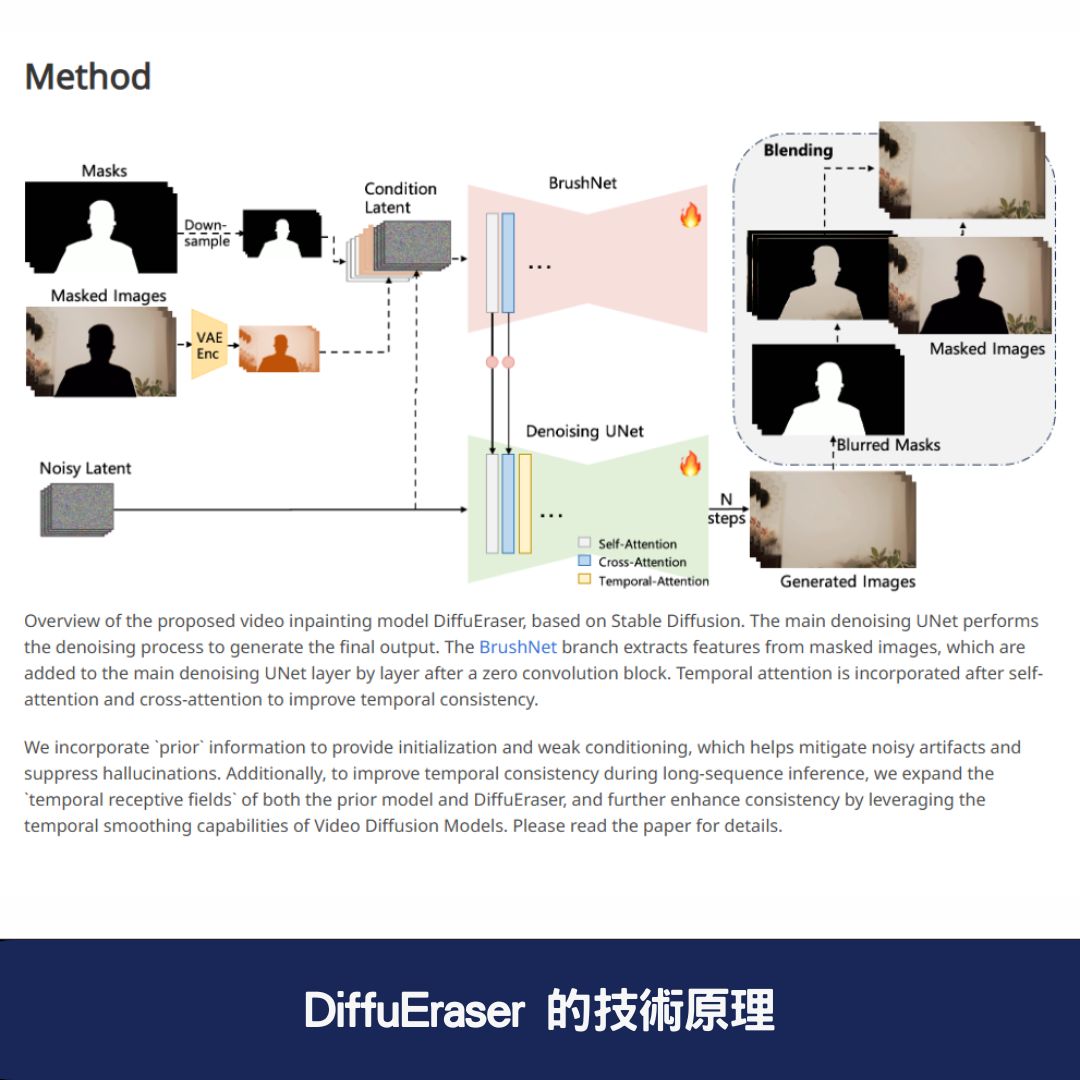 DiffuEraser 的技術原理