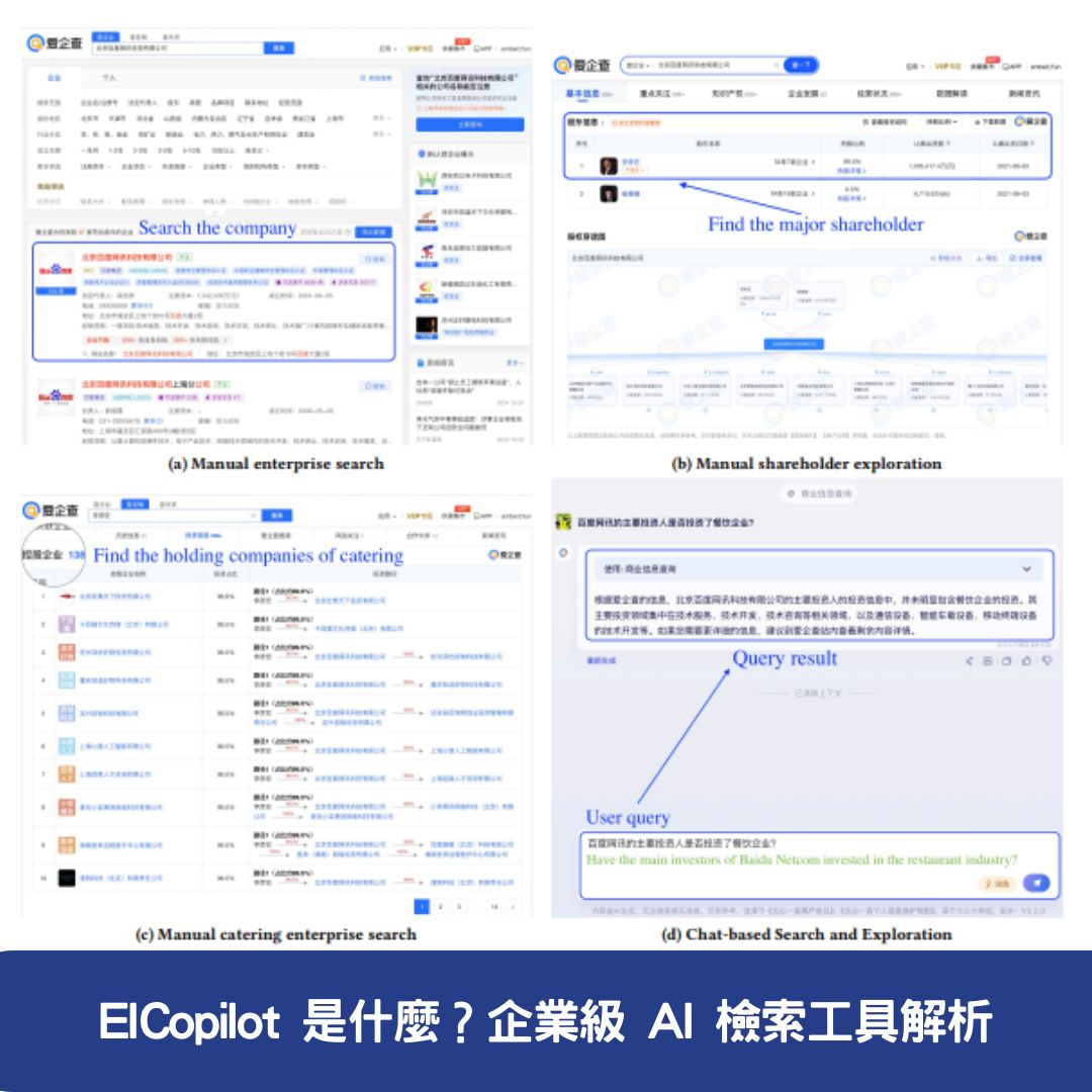  EICopilot 是什麼？企業級 AI 檢索工具解析