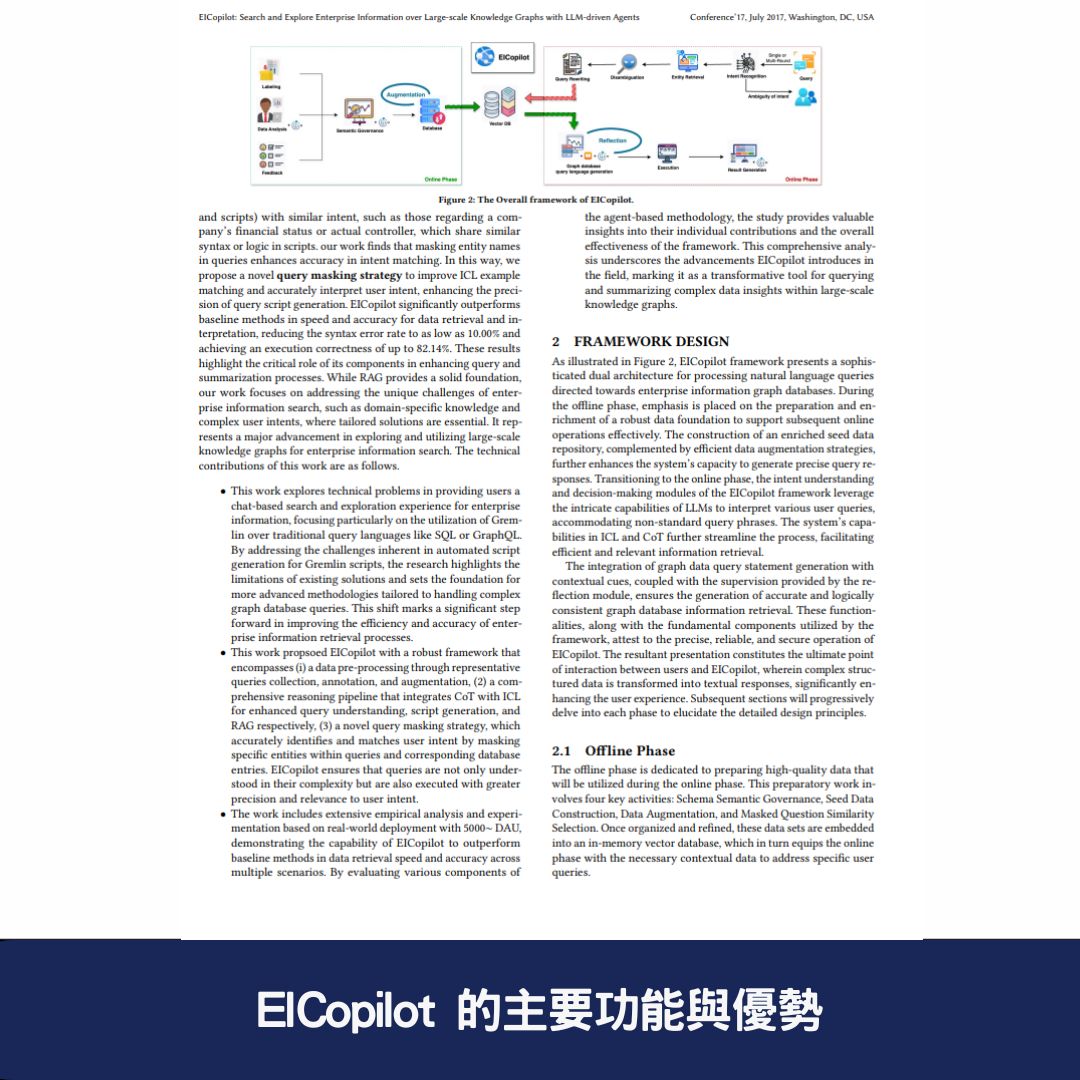 EICopilot 的主要功能與優勢