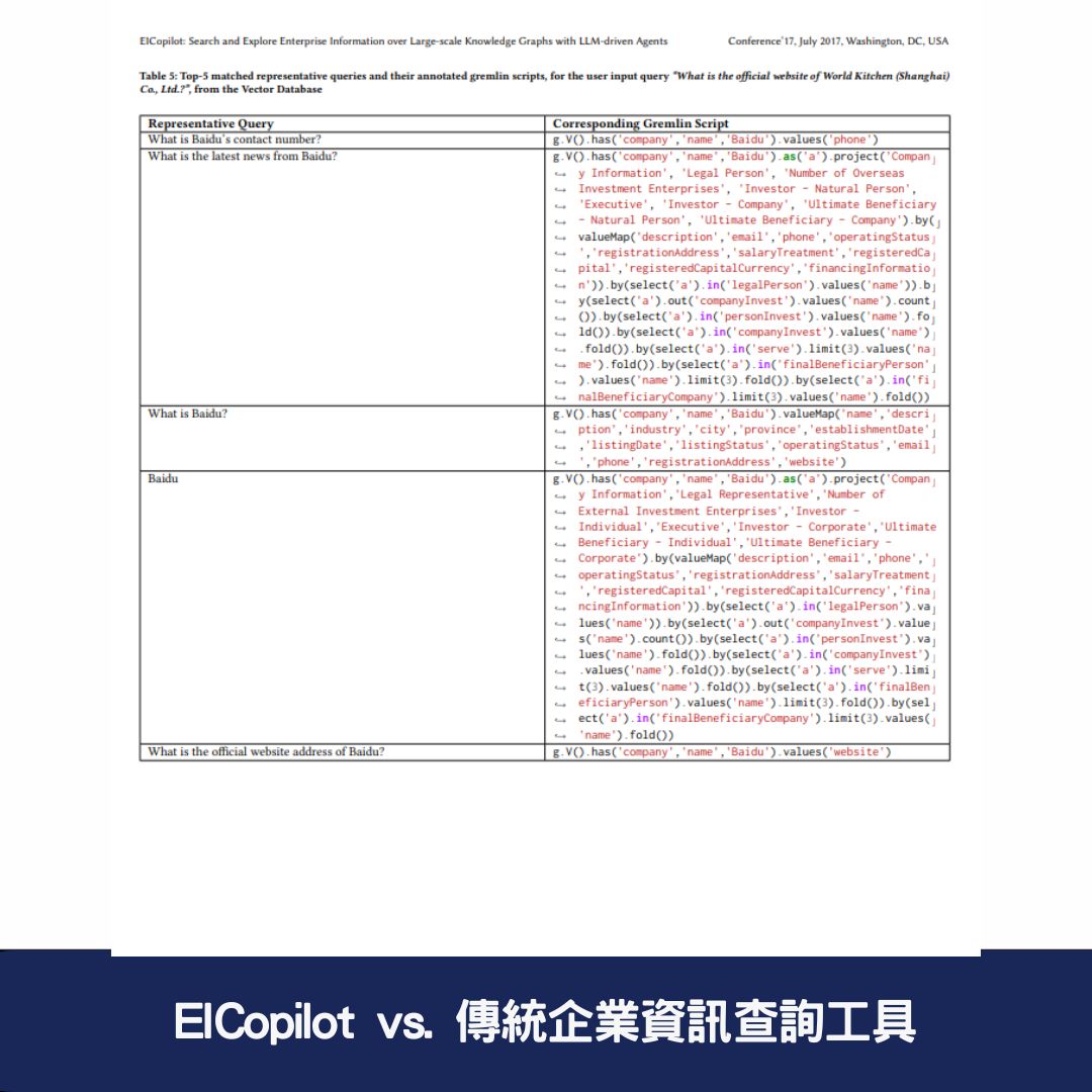 EICopilot vs. 傳統企業資訊查詢工具