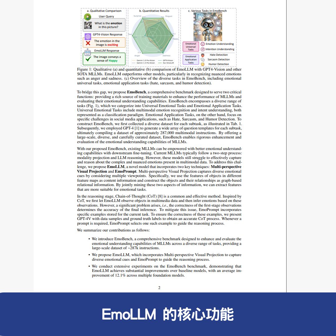 EmoLLM 的核心功能