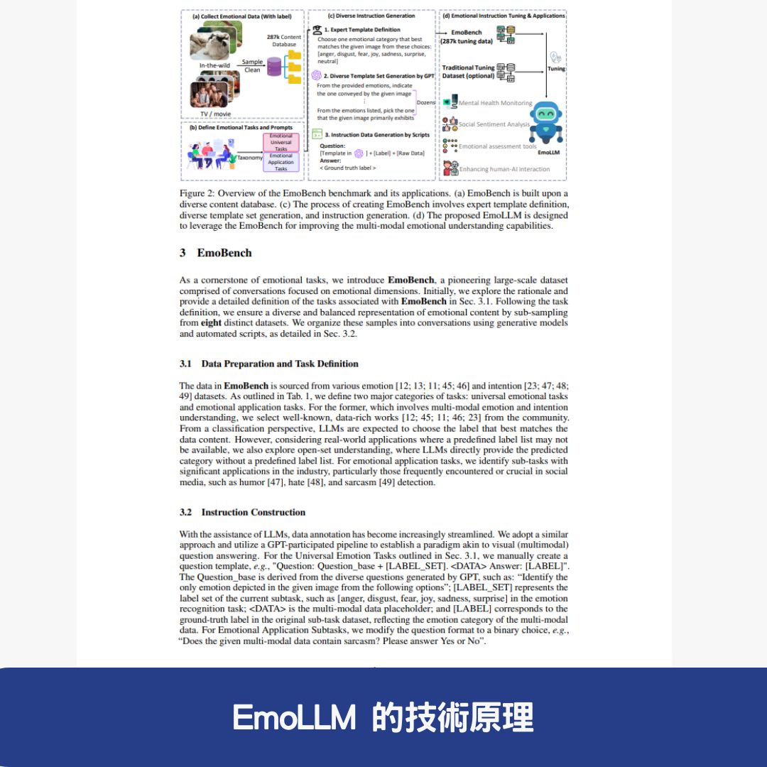 EmoLLM 的技術原理