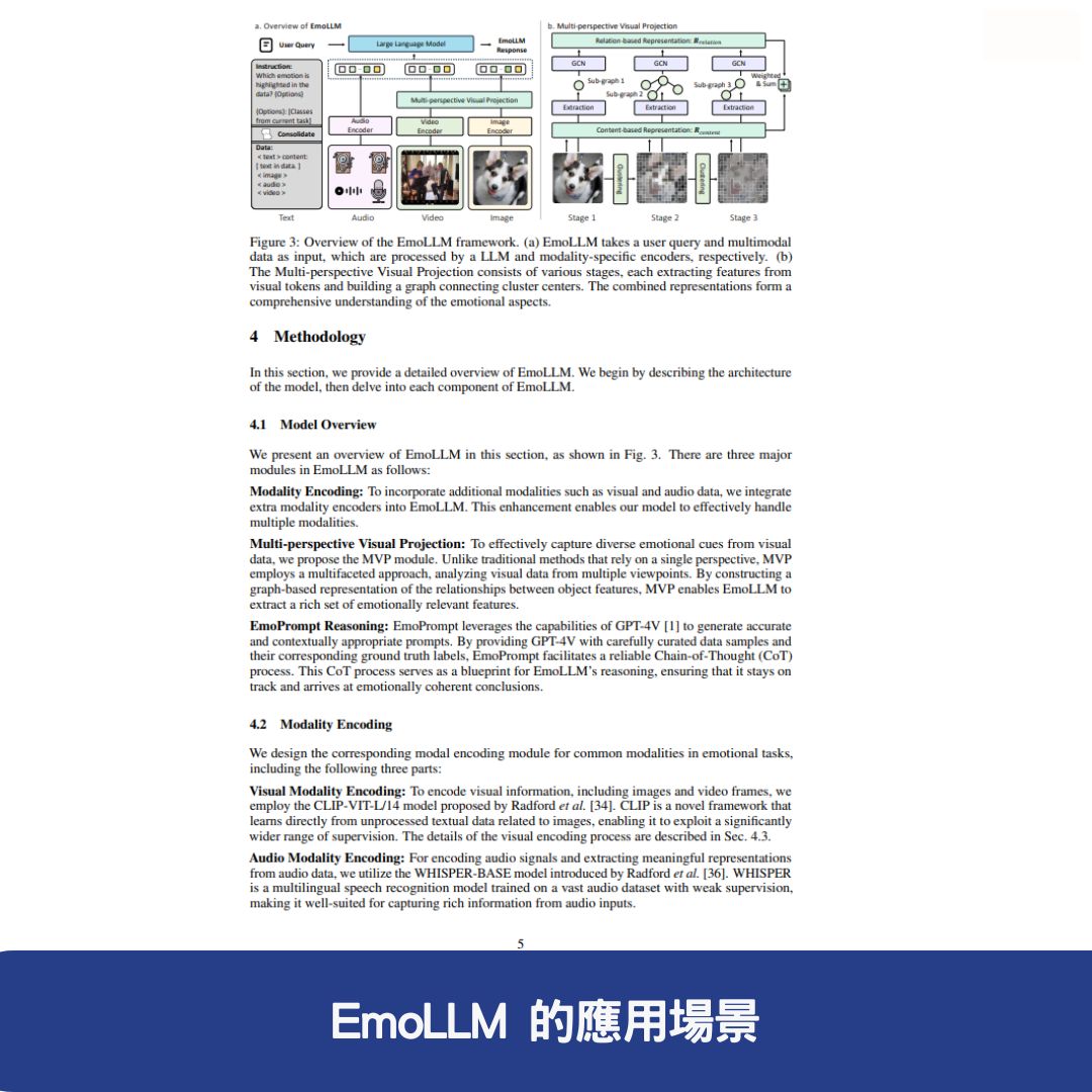 EmoLLM 的應用場景