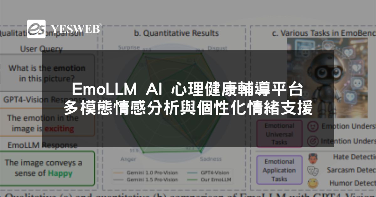 您目前正在查看 EmoLLM AI 心理健康輔導平台 多模態情感分析與個性化情緒支援提升心理韌性