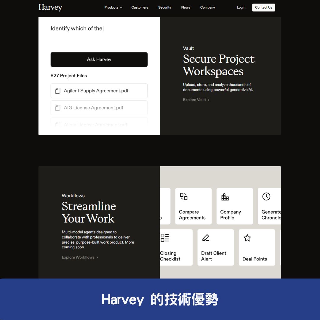 Harvey 的技術優勢