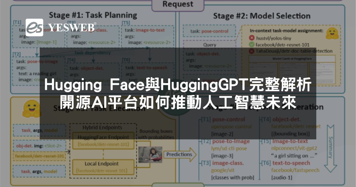 您目前正在查看 Hugging Face 與 HuggingGPT 完整解析 開源 AI 平台如何推動人工智慧未來