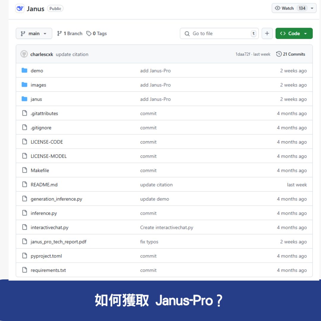 如何獲取 Janus-Pro？