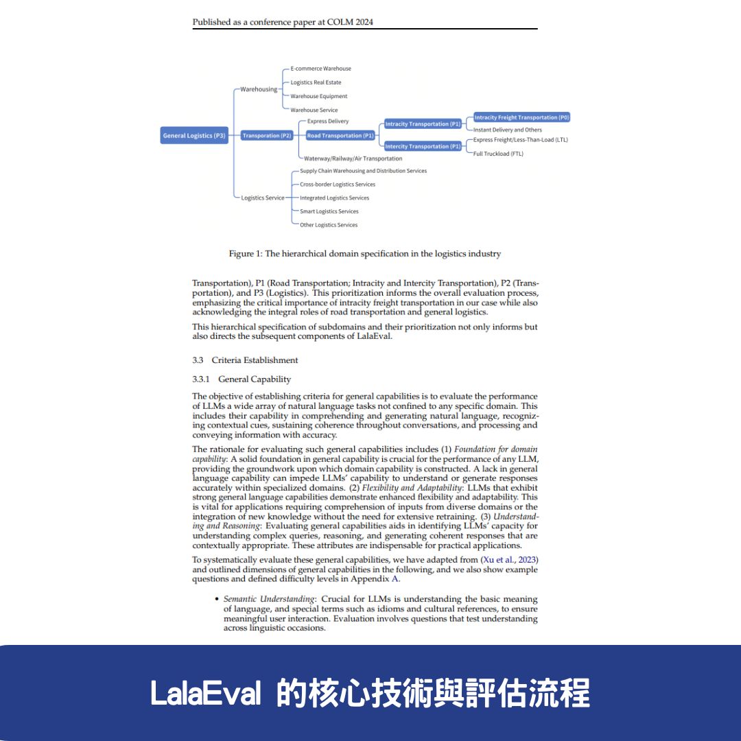 LalaEval 的核心技術與評估流程