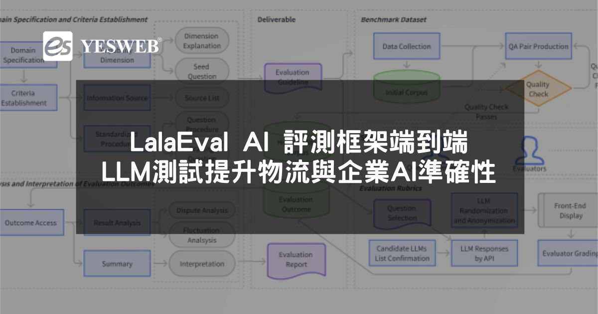 閱讀更多文章 LalaEval AI 評測框架 端到端 LLM 測試提升物流與企業 AI 準確性