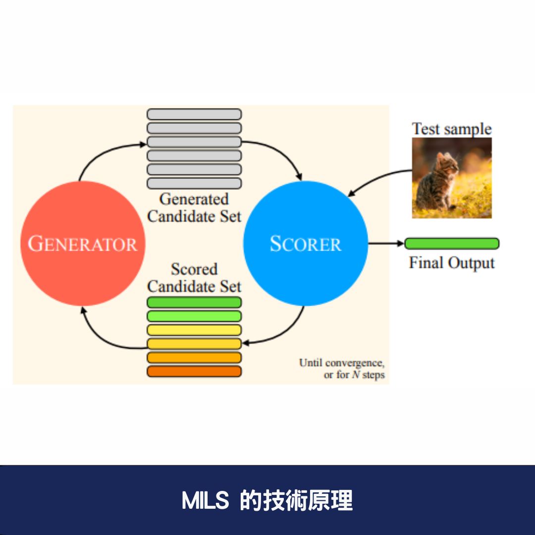 MILS 的技術原理