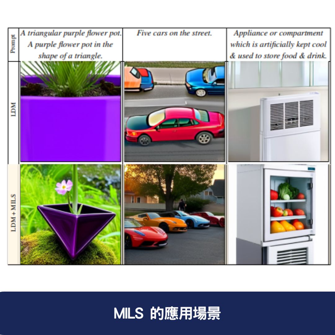 MILS 的應用場景