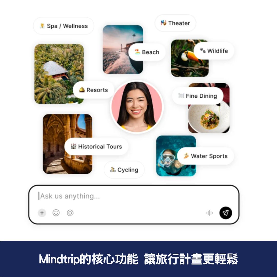 Mindtrip的核心功能 讓旅行計畫更輕鬆