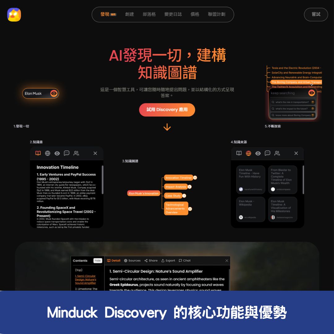 Minduck Discovery 的核心功能與優勢