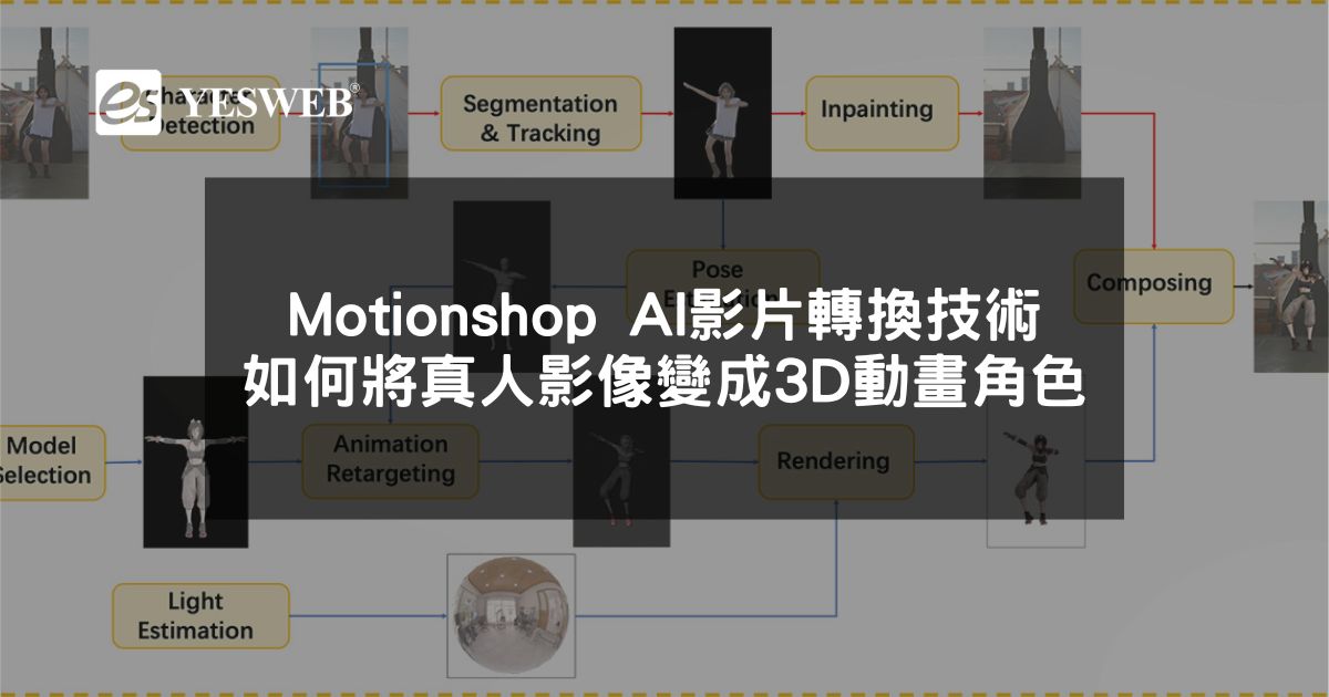 閱讀更多文章 Motionshop AI 影片轉換技術 如何將真人影像變成 3D 動畫角色