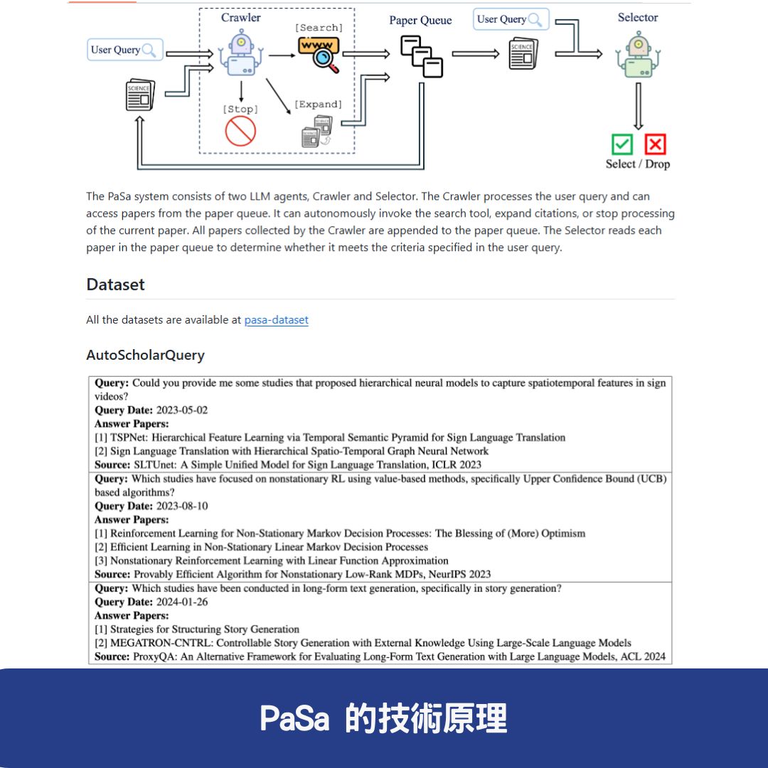 PaSa 的技術原理