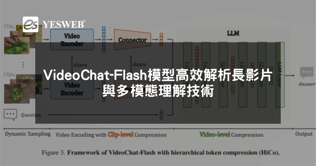 您目前正在查看 VideoChat-Flash AI 模型高效解析長影片與多模態理解技術