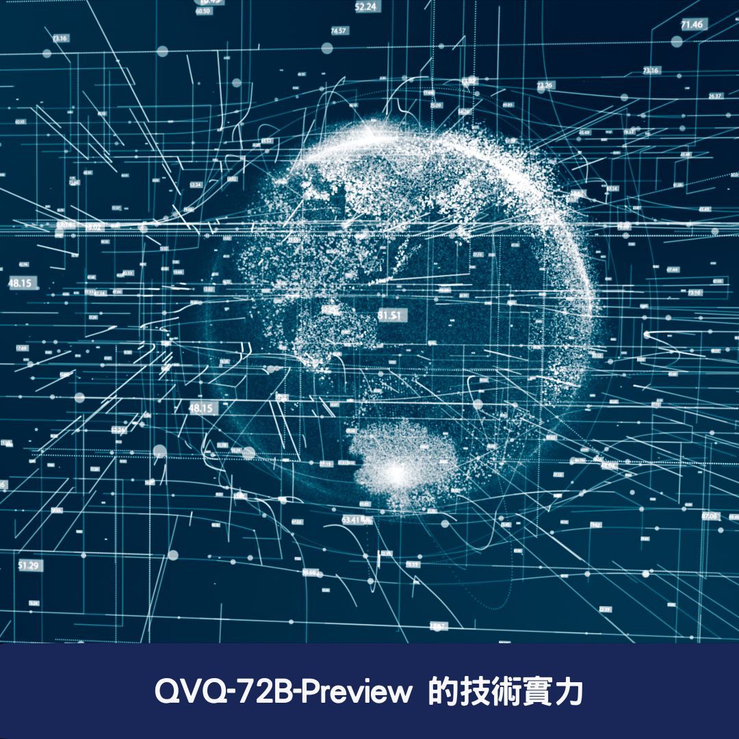 QVQ-72B-Preview 的技術實力