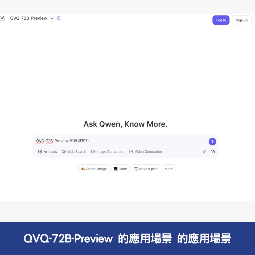 QVQ-72B-Preview 的應用場景