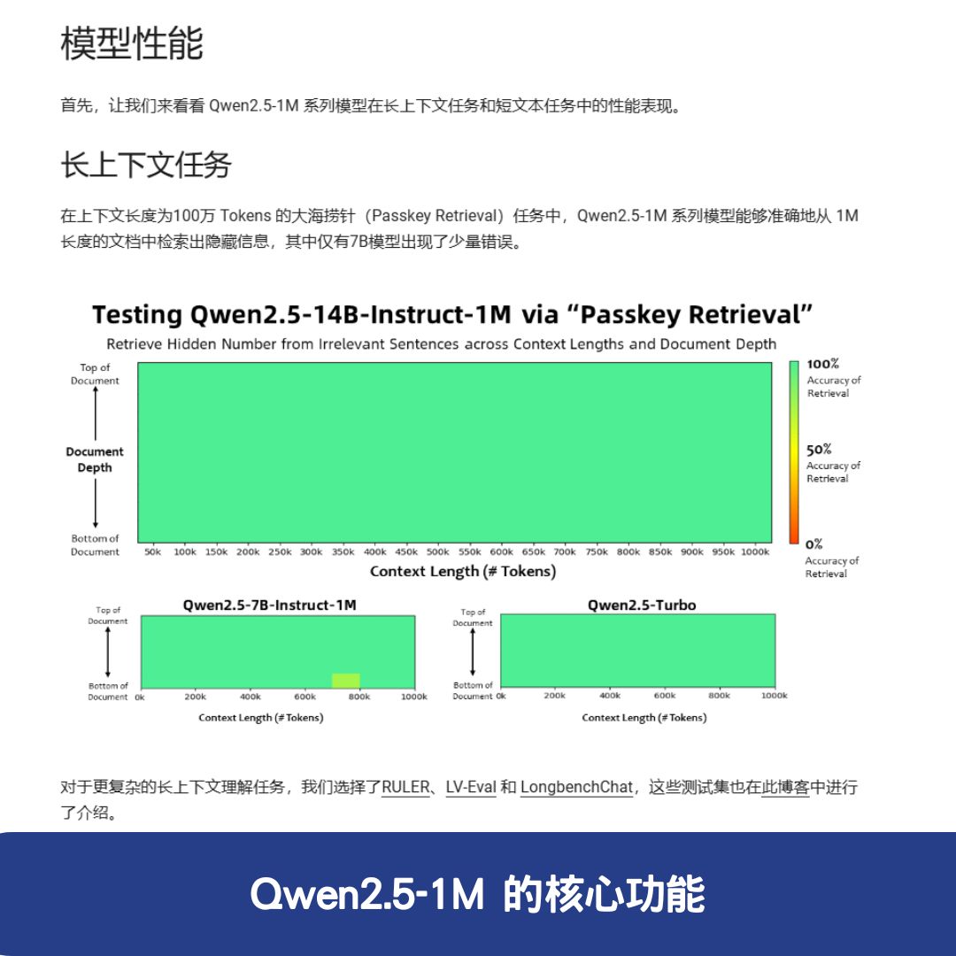 Qwen2.5-1M 的核心功能