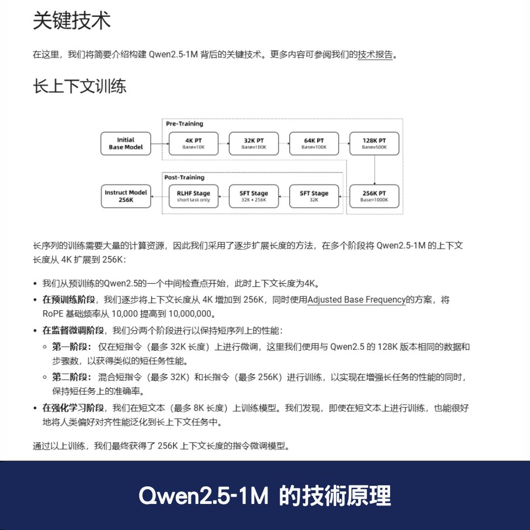 Qwen2.5-1M 的技術原理