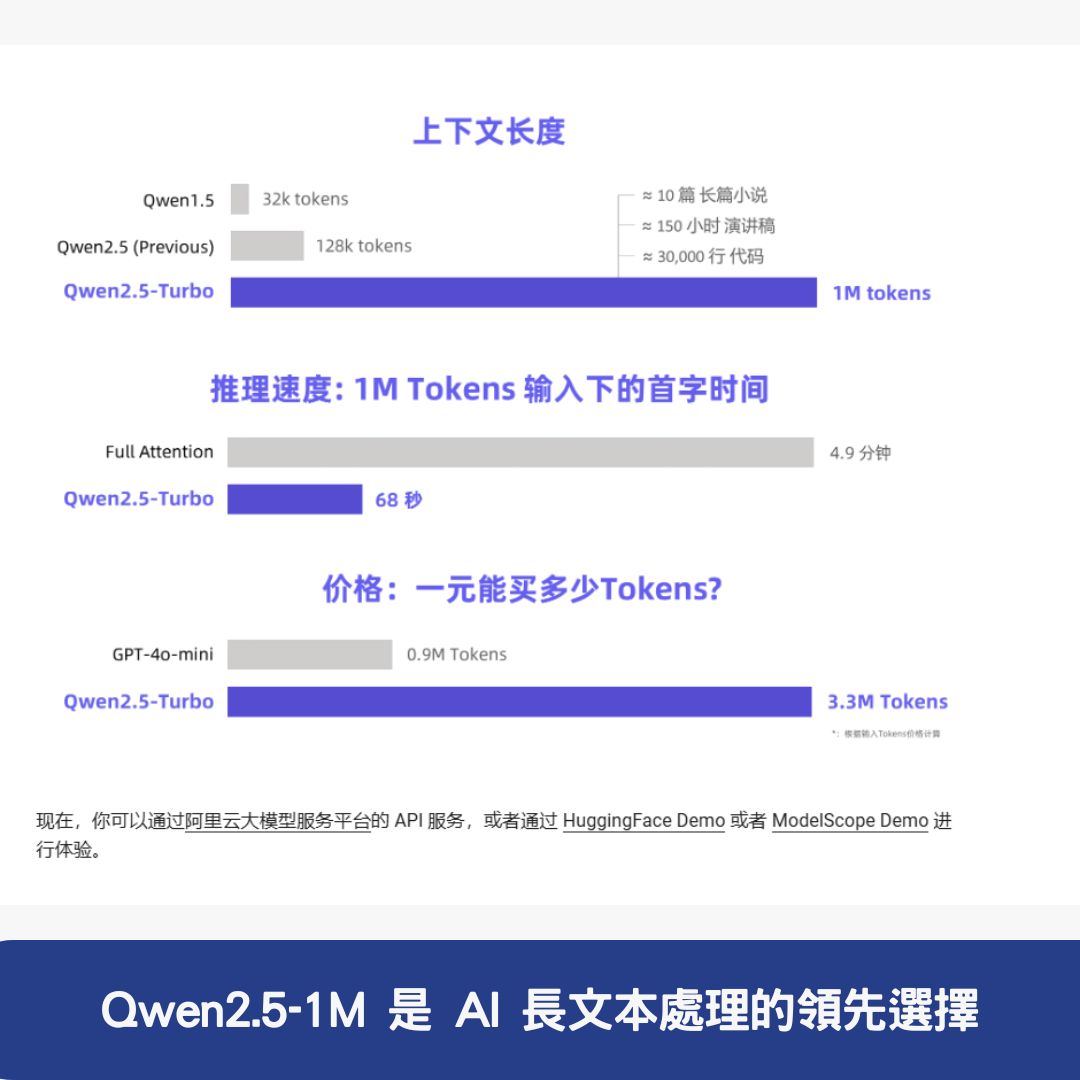 Qwen2.5-1M 是 AI 長文本處理的領先選擇