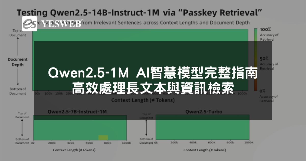 閱讀更多文章 Qwen2.5-1M AI 智慧模型完整指南 高效處理長文本與資訊檢索