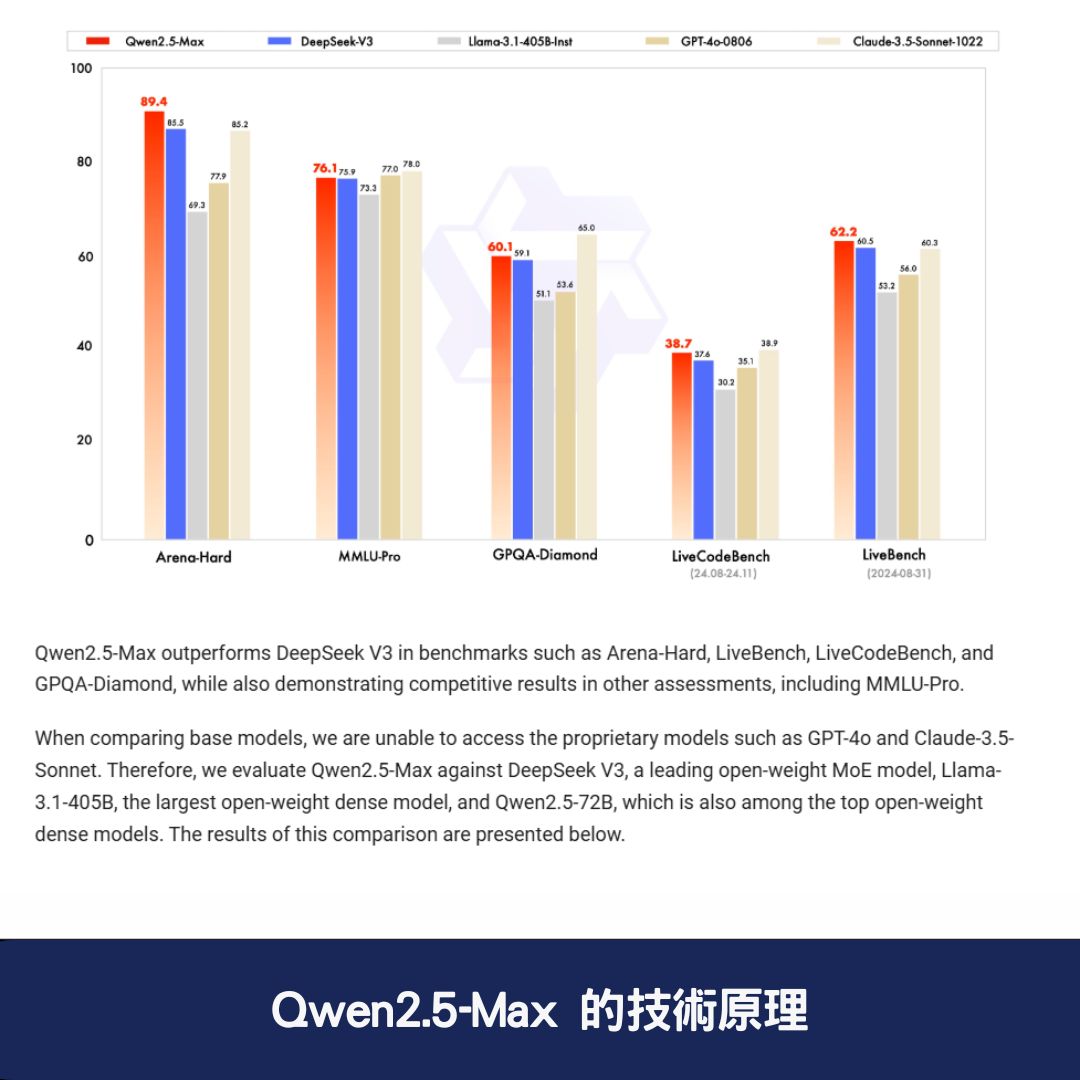 Qwen2.5-Max 的技術原理