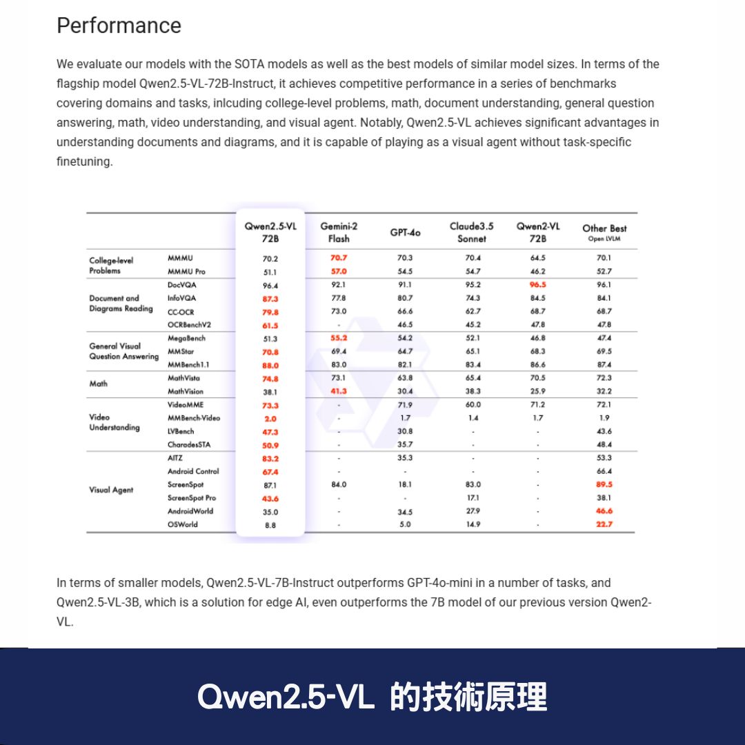 Qwen2.5-VL 的技術原理