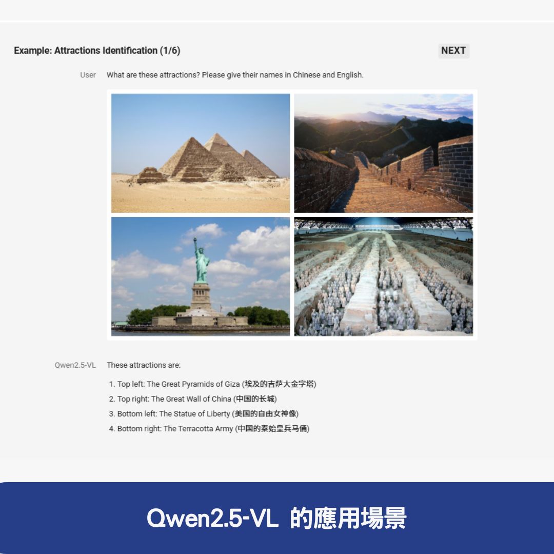 Qwen2.5-VL 的應用場景