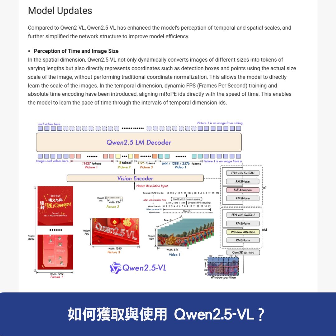 如何獲取與使用 Qwen2.5-VL？