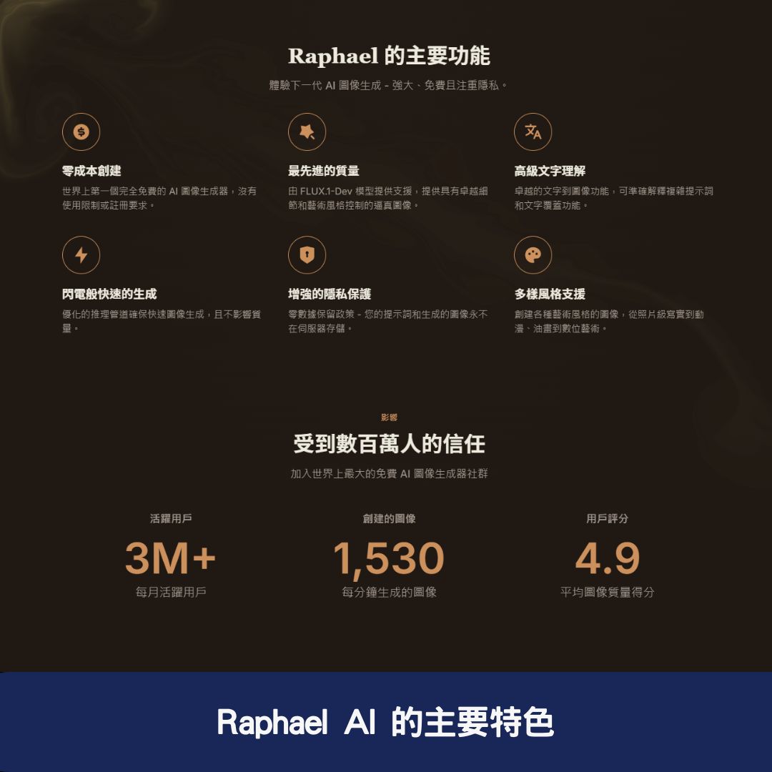 Raphael AI 的主要特色