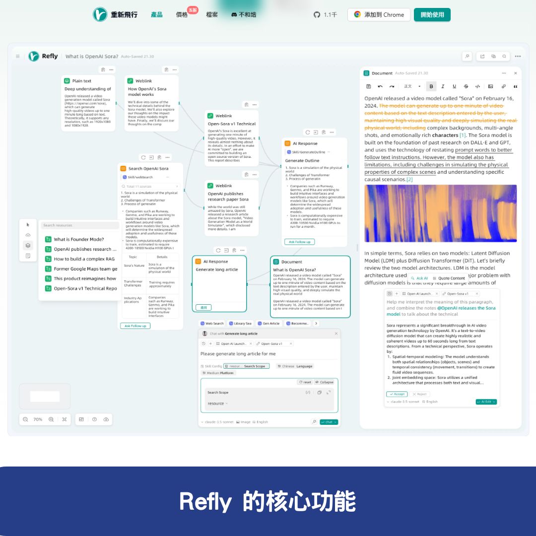 Refly 的核心功能