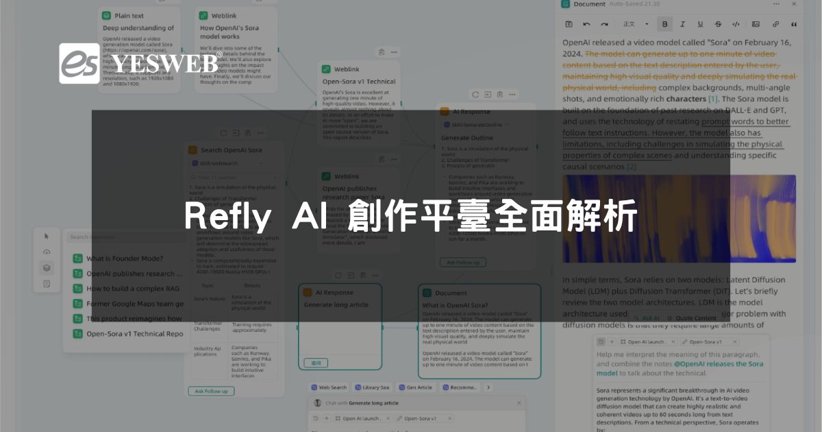 閱讀更多文章 Refly AI 創作平臺全面解析