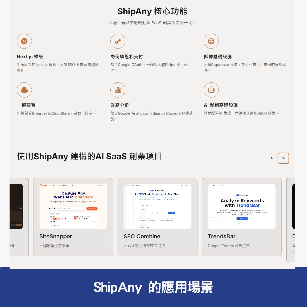 ShipAny 的應用場景