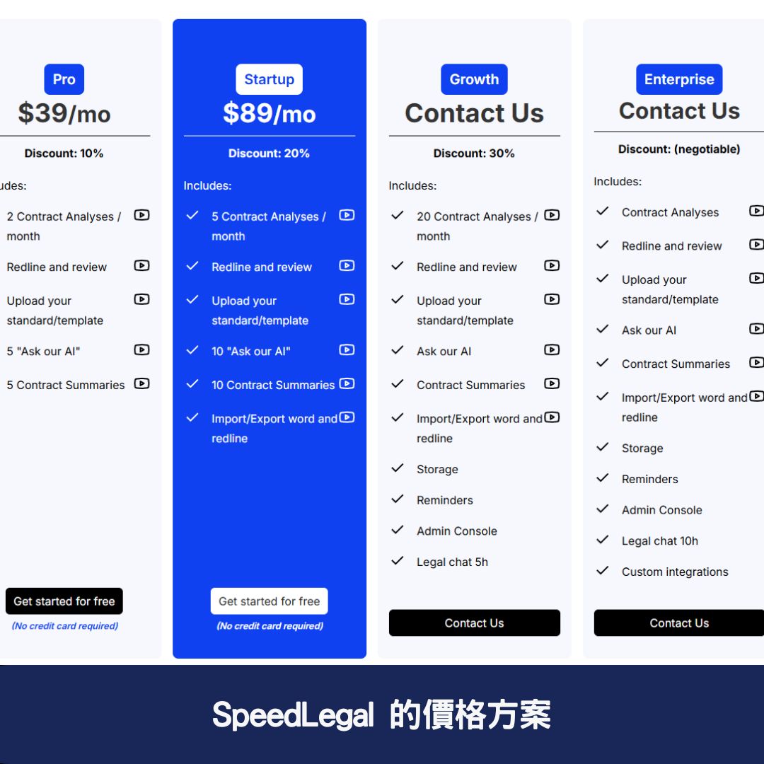 SpeedLegal 的價格方案