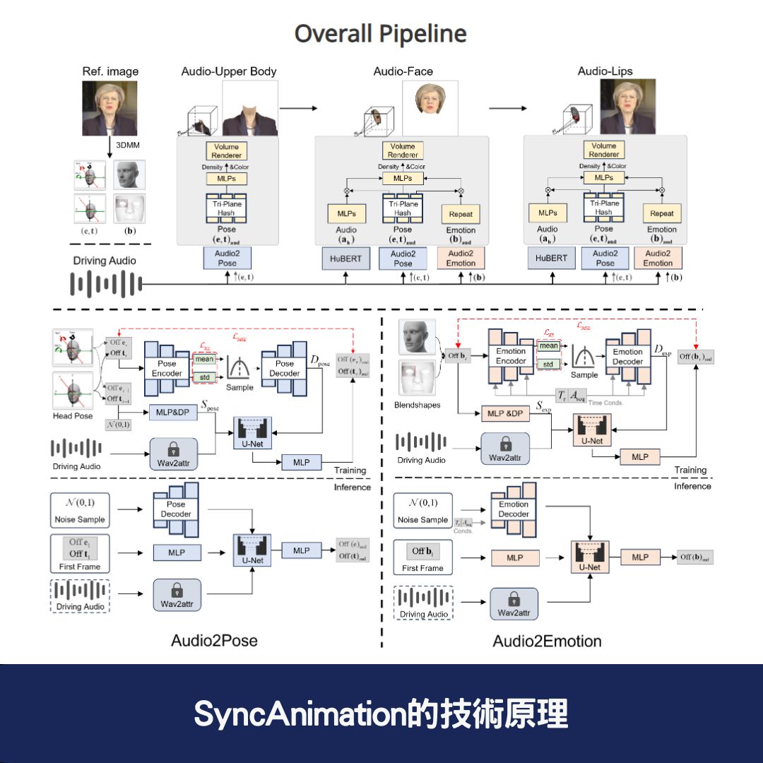 SyncAnimation的技術原理